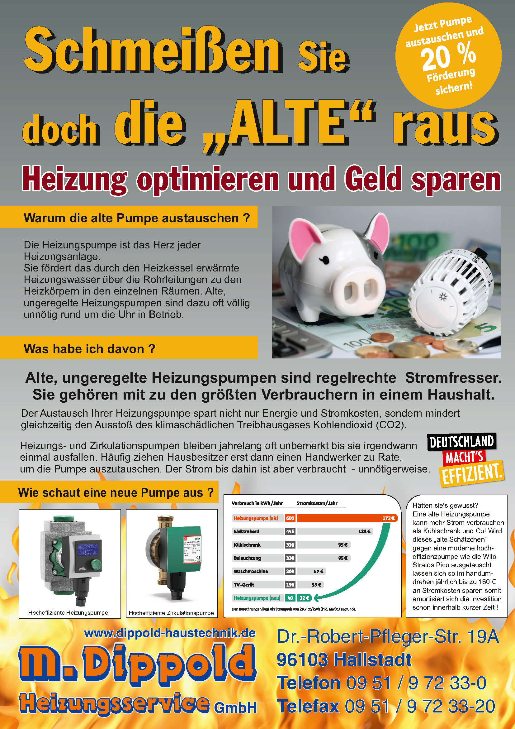 verbrauchsdiagramm